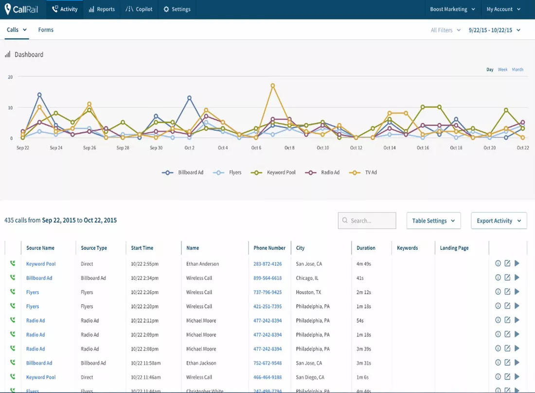 CallRail Desktop Promo