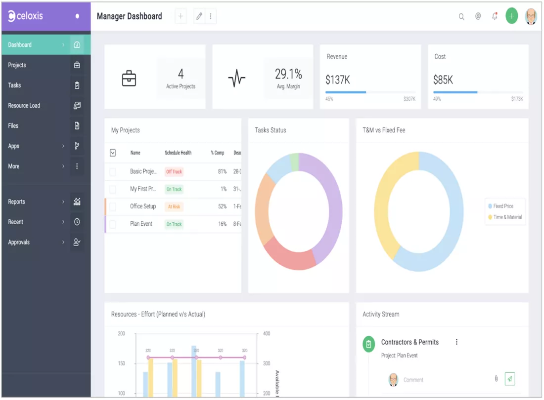 Celoxis App Reviews And Pricing Celoxis App Reviews And Pricing